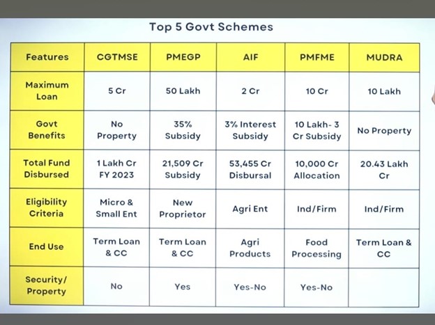 Govt Schemes